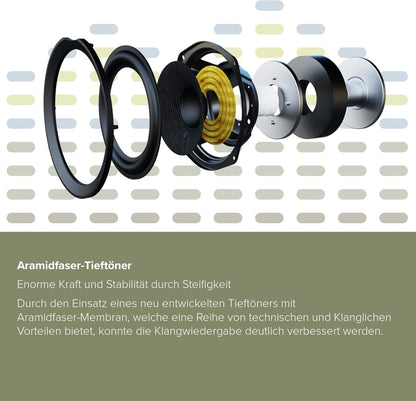 ELAC Debut DB 5.3. Brandneuer Regal-Lautsprecher. Superschlank. Zum Super Start-Preis!! #3