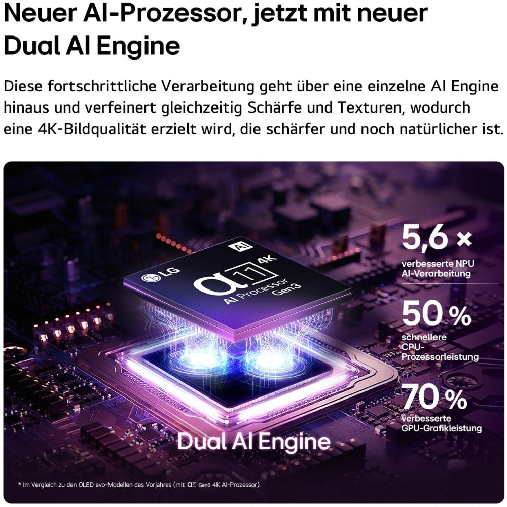 LG 65C68. Neuheit. 164 cm Diagonale. OLED/EVO-TV. HRCT. Refelektionsarm!