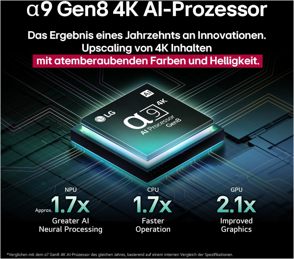 LG 77 C58. Neuheit 2025. OLED-EVO/AI. 195 cm. 144 Hz! Restposten! #6