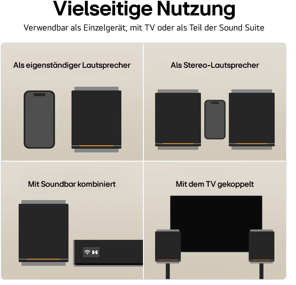LG Sound Suite M7. Neuheit 2026. 100 Watt Aktiv-Box d.Spitzenklasse. Dolby Atmos.