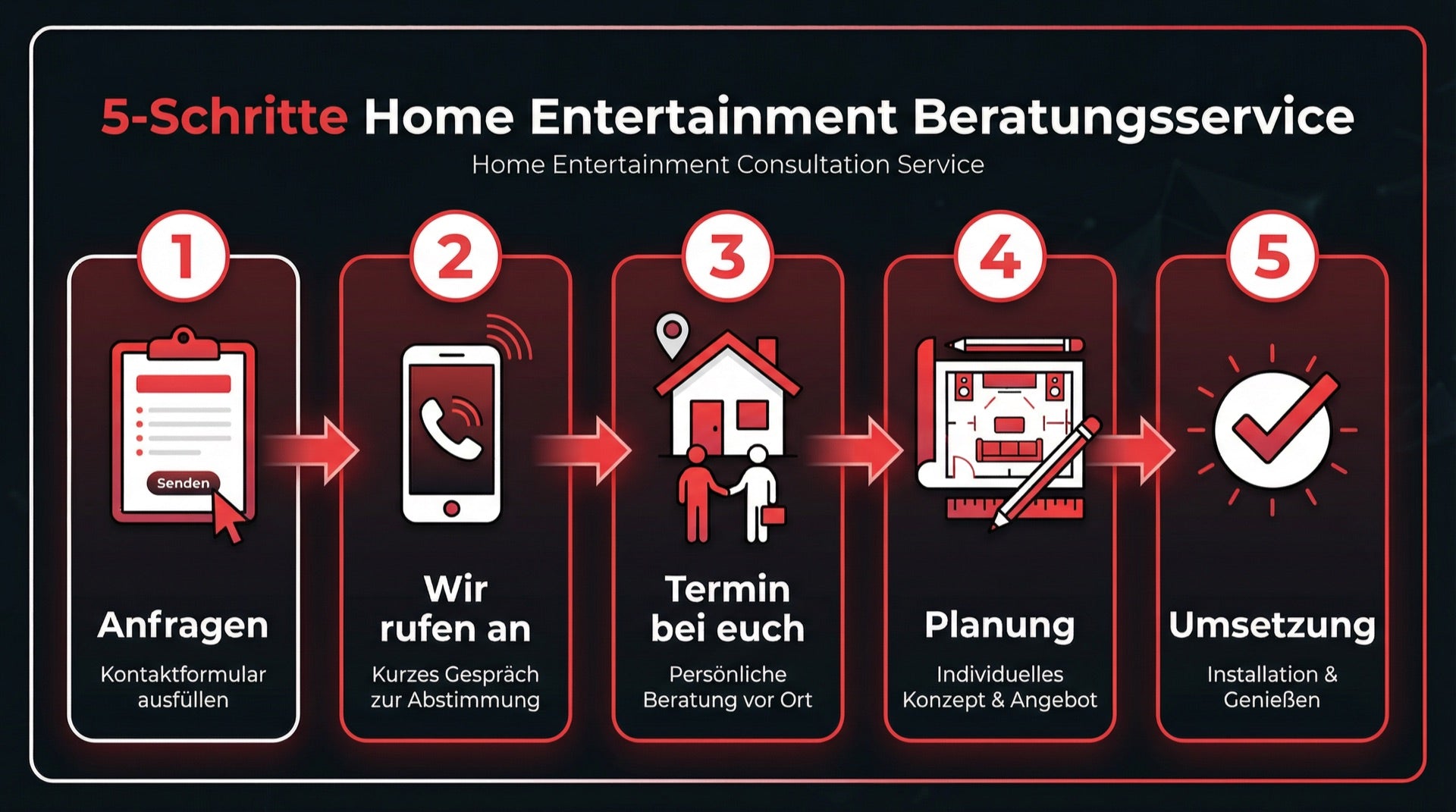 So einfach kommen wir zusammen.